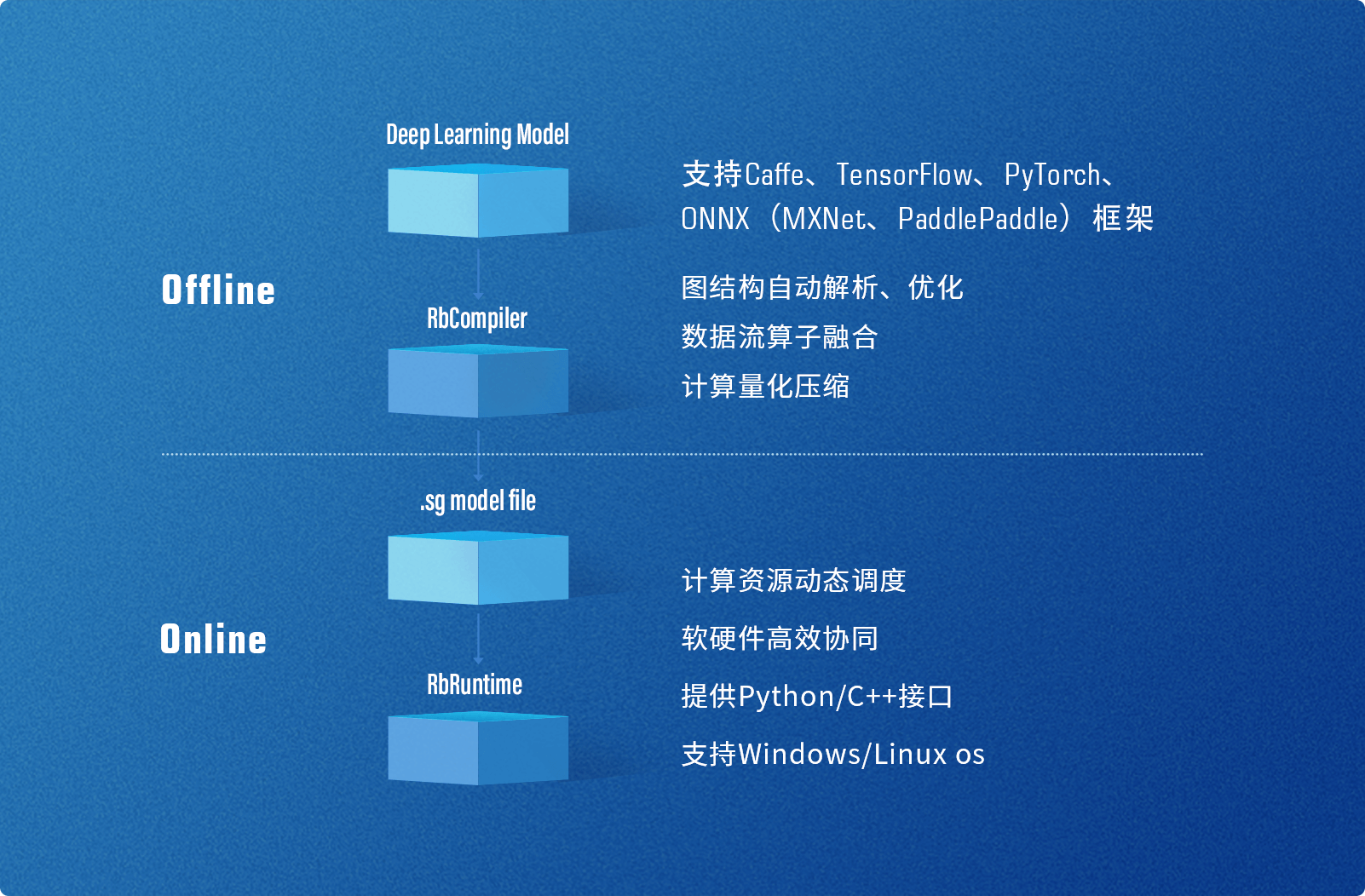 高軟(ruǎn)件(jiàn)易用性(xìng)
