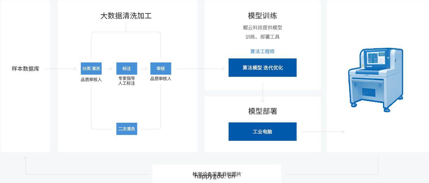 應(yīng)用部署