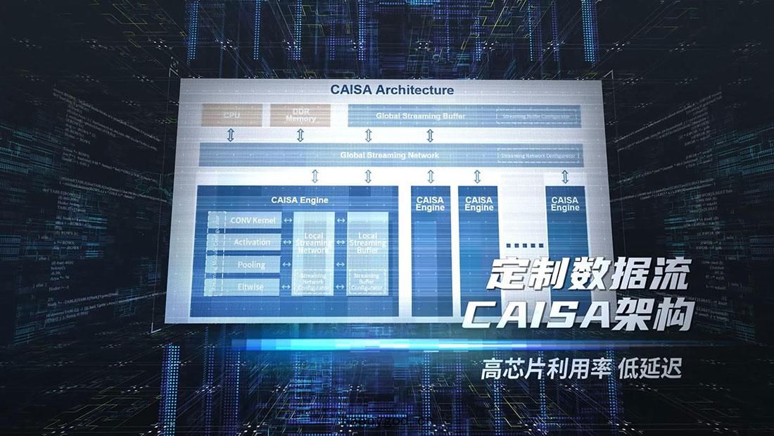 Accelerate AI Deployment 
with Next-Gen Computing Platform 