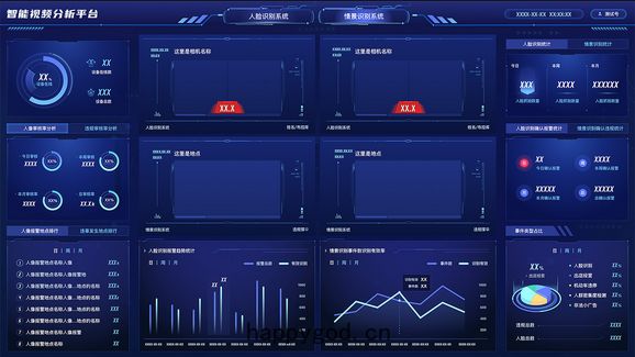 安防智能視(shì)頻分(fēn)析(xī)係(xì)統核心(xīn)技(jì)術解析―智(zhì)能視頻分(fēn)析技(jì)術(shù)