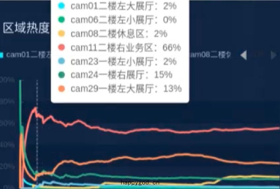 區(qū)域熱(rè)力(lì)檢測