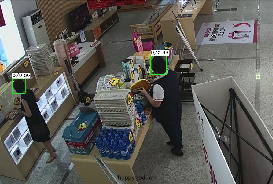 人員計數