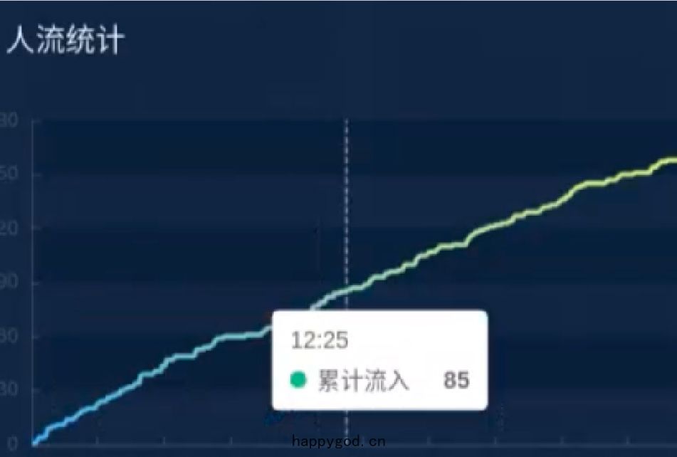 流(liú)量識(shí)別(bié)