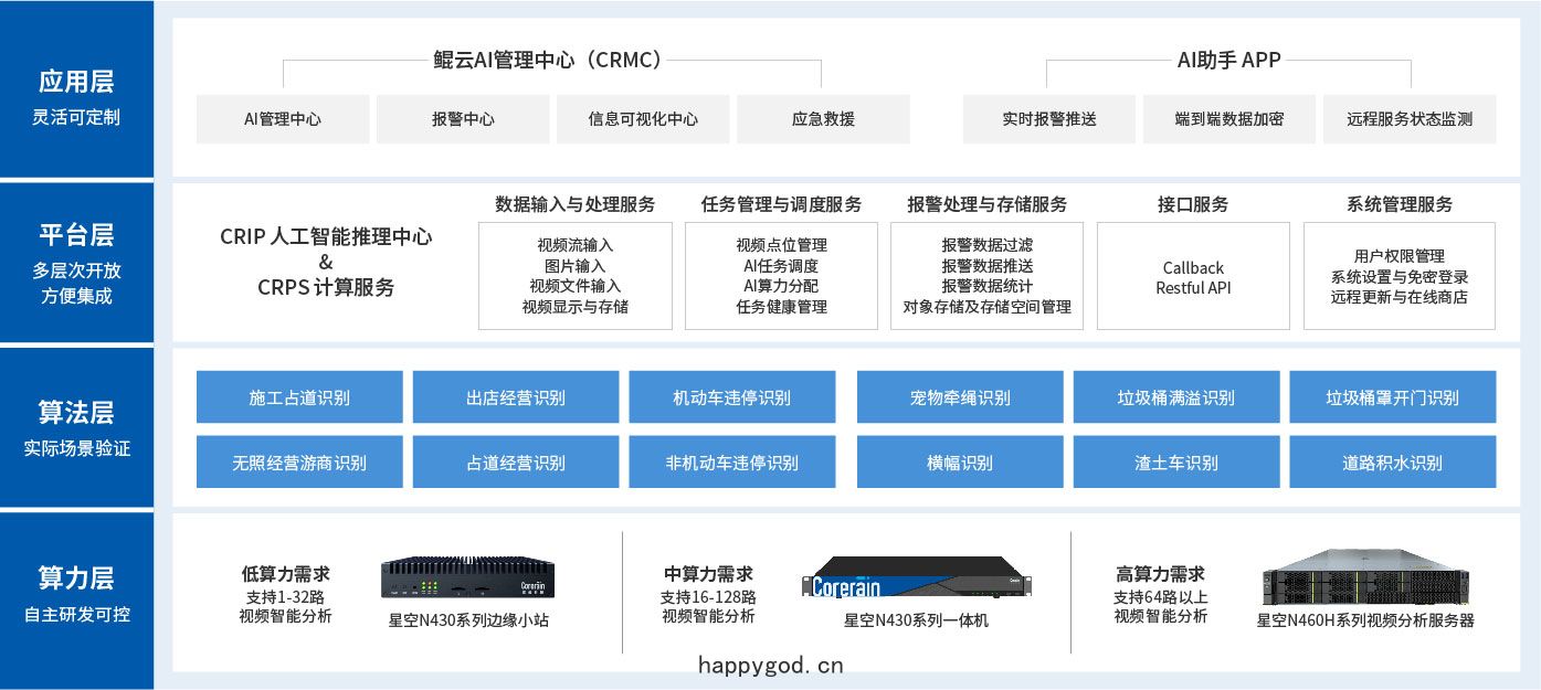 方案(àn)架構