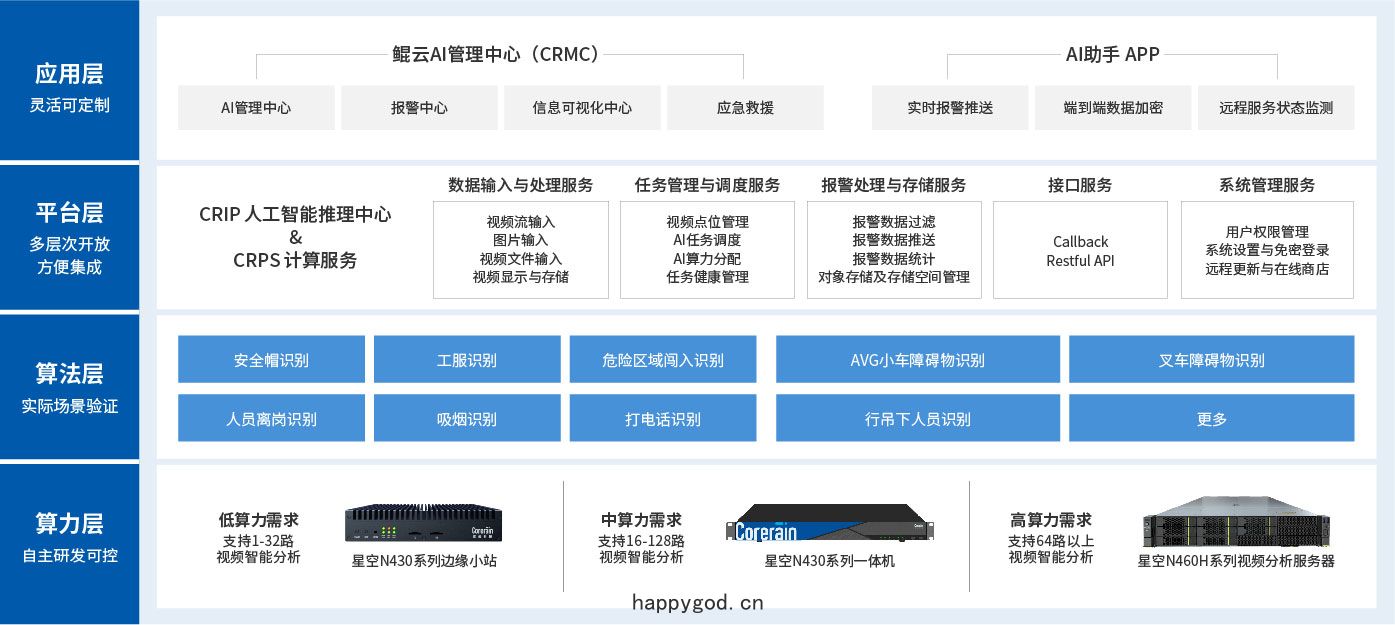 方(fāng)案架構