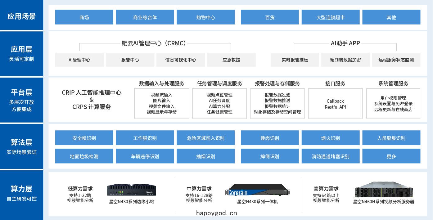 方(fāng)案(àn)架(jià)構