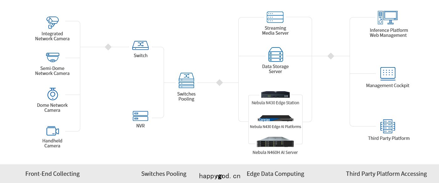 Solution Deployment
