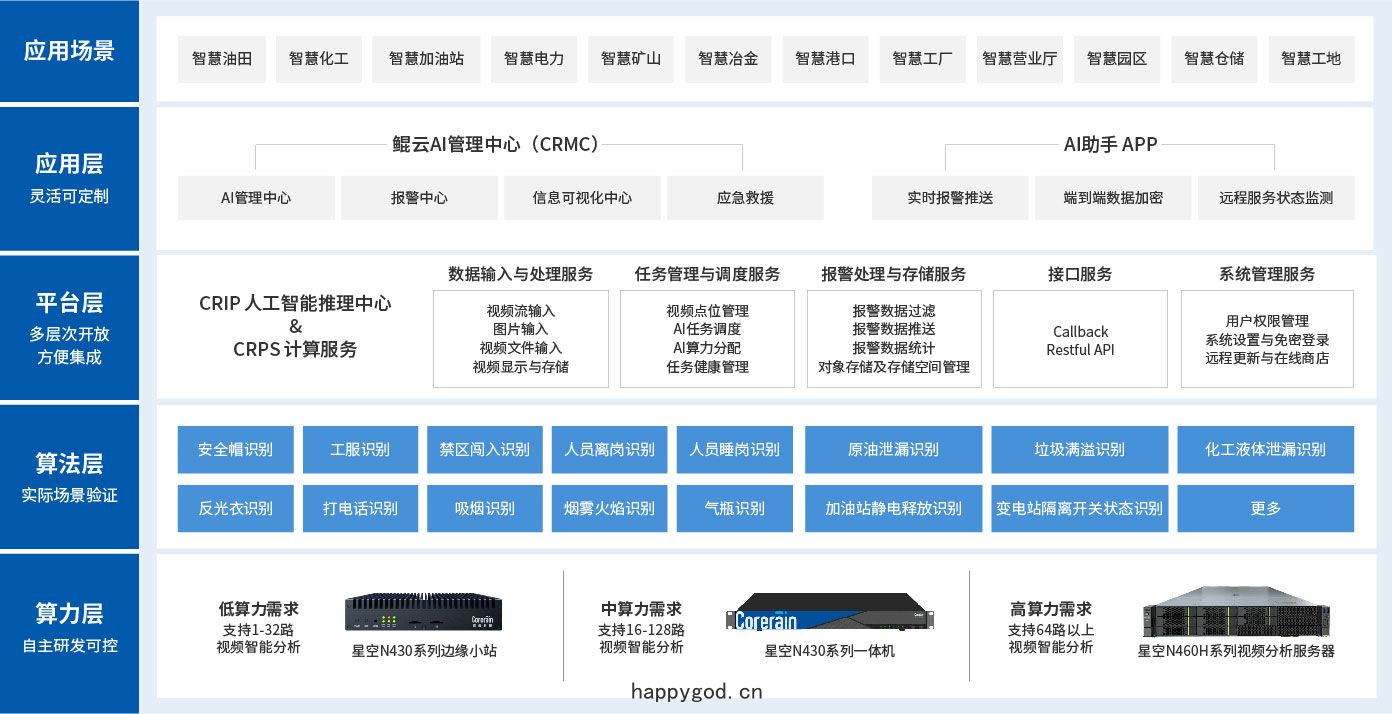 方(fāng)案架(jià)構